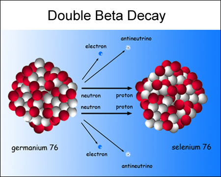 Double Beta Decay